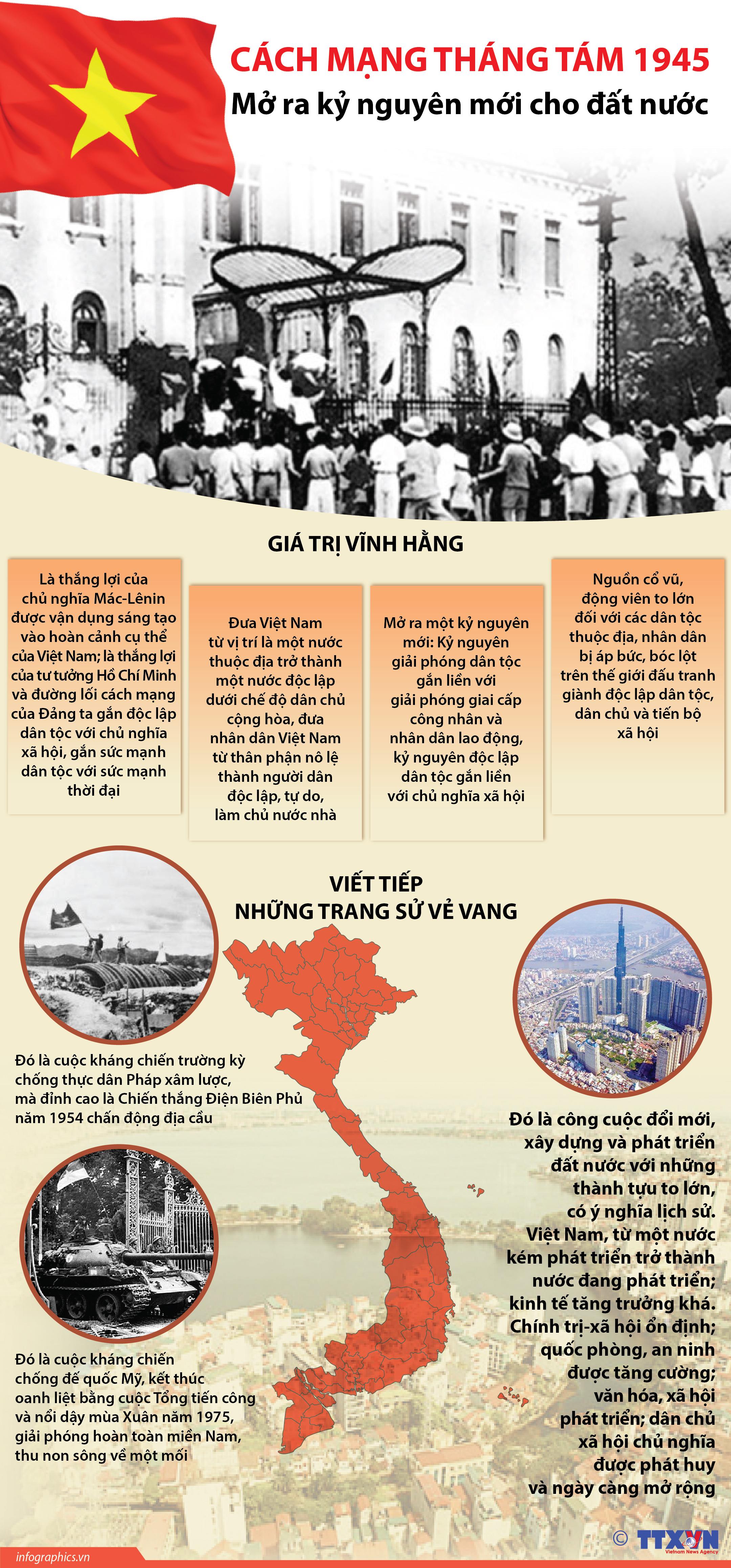 [Infographics] Cách mạng Tháng Tám 1945: Mở ra kỷ nguyên mới cho đất nước