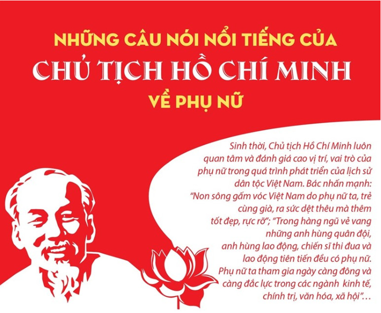 [Infographics] Những câu nói nổi tiếng của Chủ tịch Hồ Chí Minh về vai trò của phụ nữ